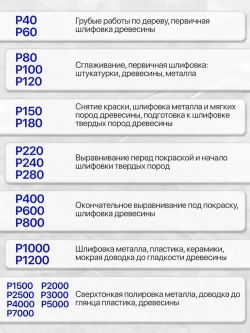 Наждачная бумага набор 230х280 Р120 Р180 Р240 Р320 Р400 Р600 Р800 P1000 P1500 P2000 Шкурка шлифовальная , Водостойкая наждачная бумага, 10 шт. ZTIHOME SILICON