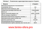 Отопительная конвекционная печь ТМФ Студент Уголь, ЧД, ЧК, ЗГ, ТВ