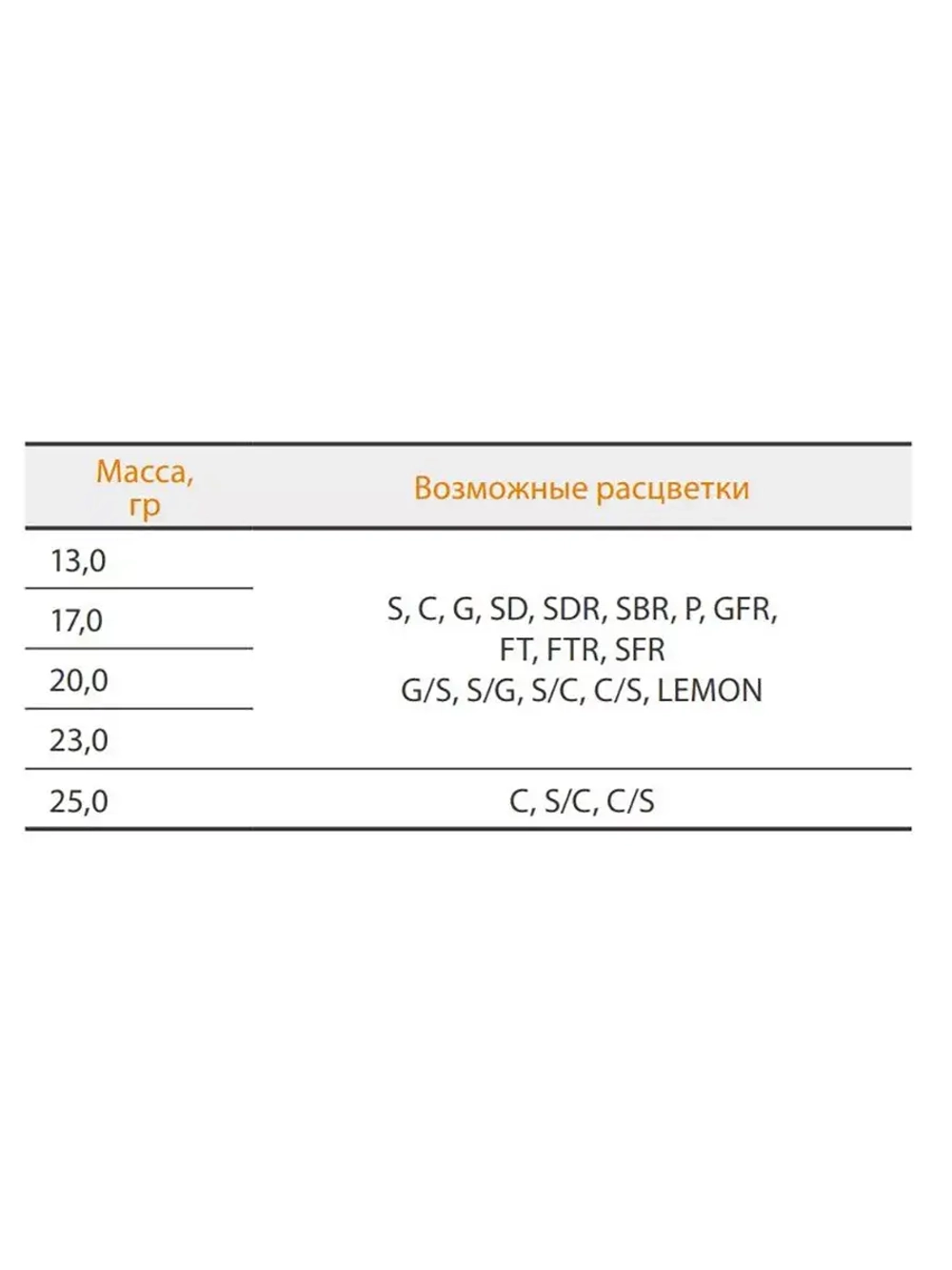 Блесна колеблющаяся для рыбалки Mister Cro КРОКОДИЛ