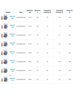 Плетеный шнур Sunline BASIC PE HG 150m (Dark Green) #2.5/40lb