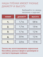 Плёнка в круглый бассейн 2,7 х 0,8м.