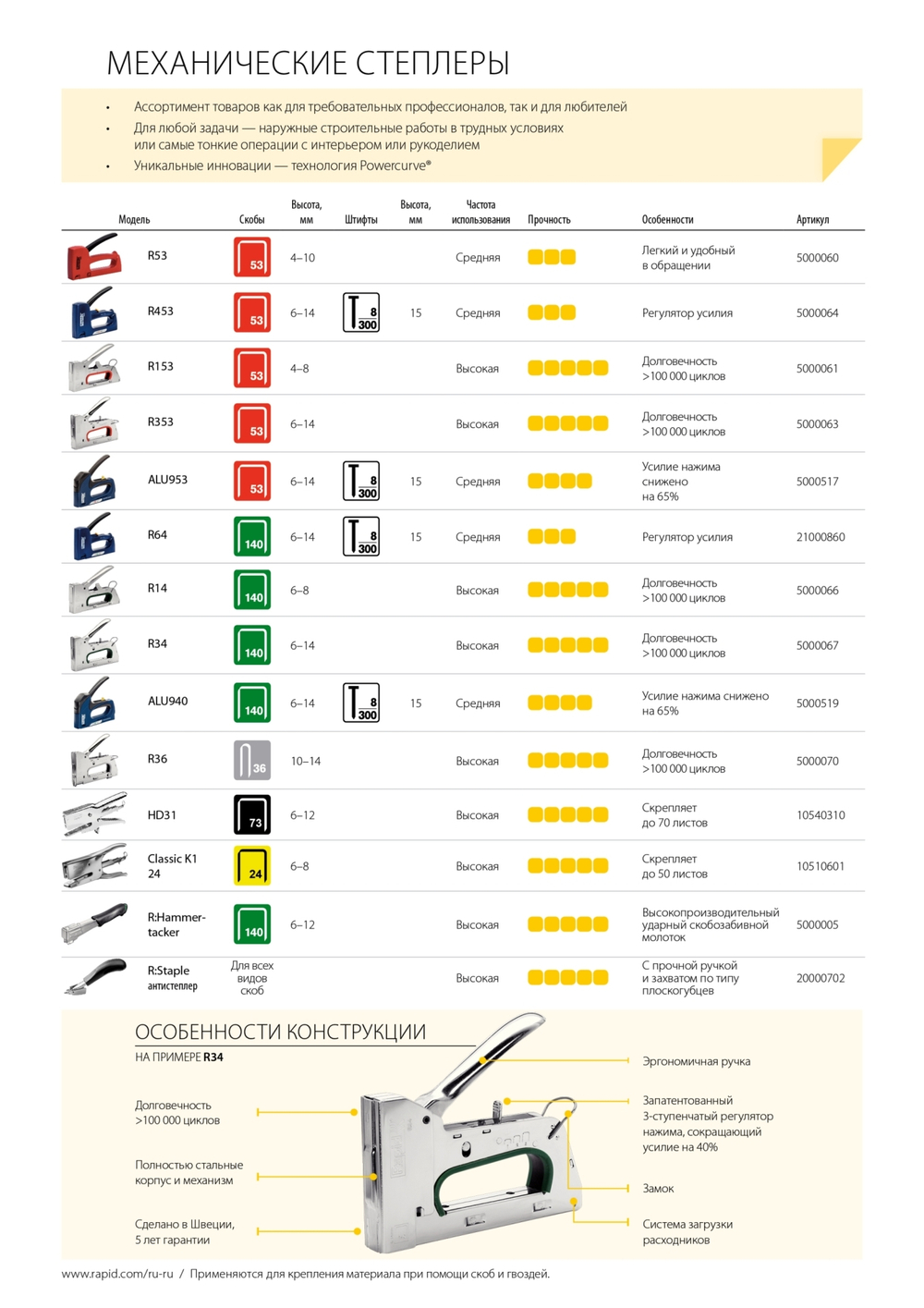 RAPID R64E степлер (скобозабиватель) ручной для скоб 2-в-1: 140 (G / 11 / 57) (6 -14 мм) I 300 (F / J / 47 / 8) (15 мм). Облегченный корпус