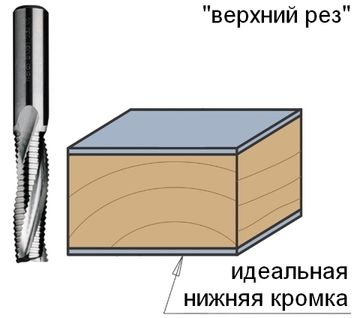 Фреза спиральная монолитная (12x35x80 мм; S 12 мм; RH; Z3R) по дереву CMT 195.120.11