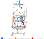 Биозащитная станция ARIA TECH48