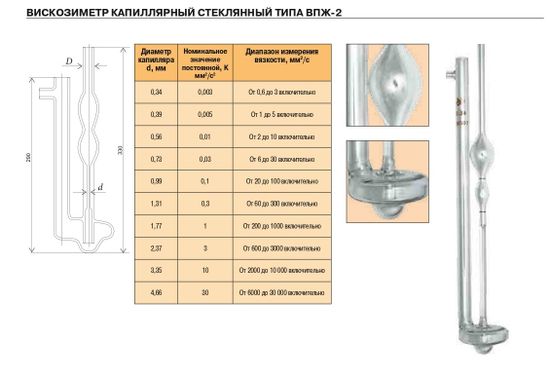 Вискозиметр стеклянный капиллярный типа ВПЖ- 2