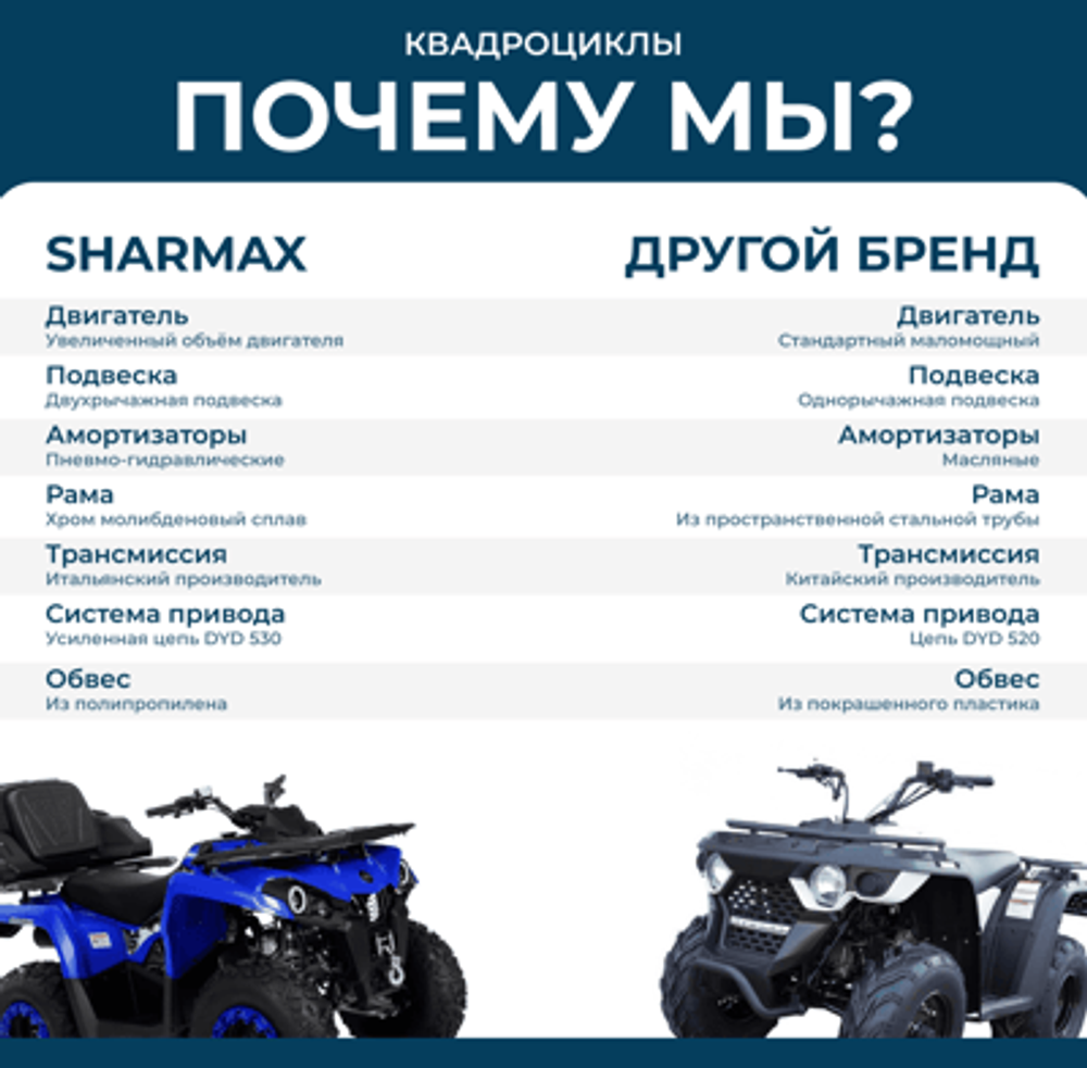 Квадроцикл SHARMAX Cross 200