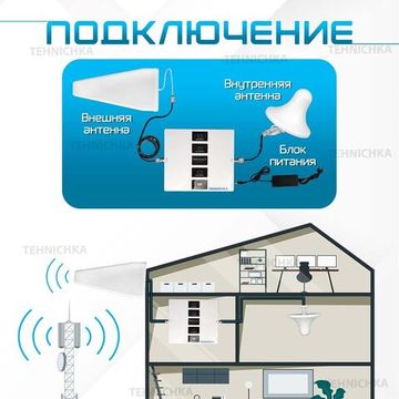 Усилитель сотовой связи Репитер 2G-3G-4G 900-1800-2100-2600МГц до 400 кв.м. (комплект четырех-диапазонный усилитель интернета )