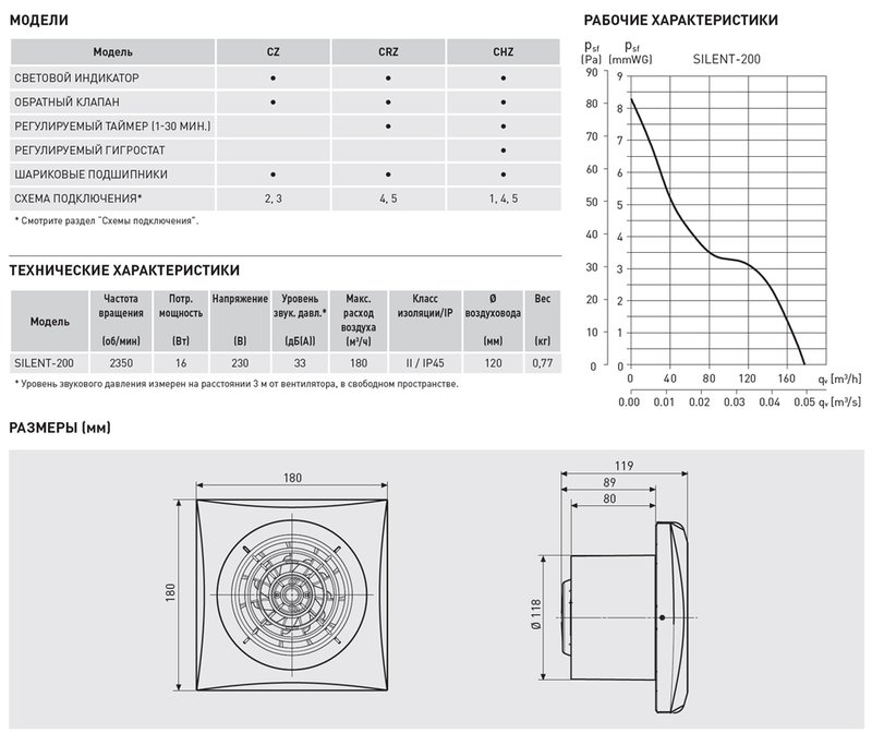 Накладной вентилятор Soler Palau SILENT-200 CZ