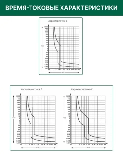 DEKraft Автоматический выключатель двухполюсный 32А х-ка C ВА-101 4,5кА 1шт
