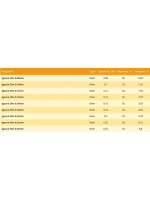 Полиэстровая леска рыболовная Iguana/ 0,12 мм 1 шт