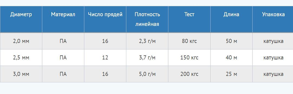 Шнур плетеный CAMPING 2,0 мм, 80 кг, 50 м, синий, катушка
