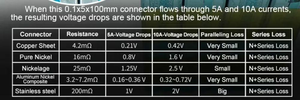 Лента медная ET Cu10-15-5M