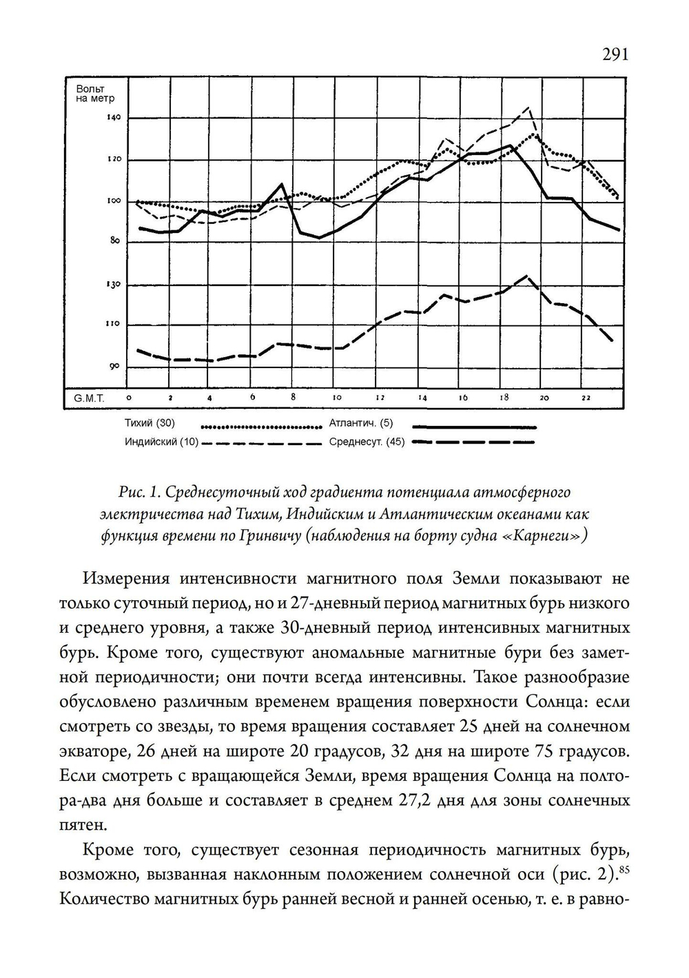 Человек и время. Материалы «Эраноса» (PDF)