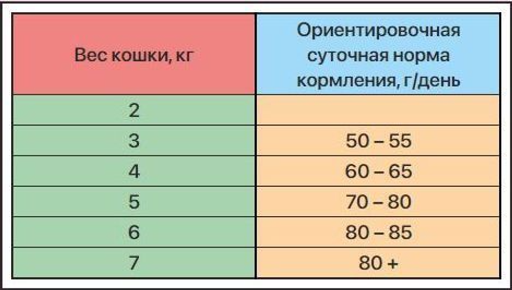 Сухой корм для взрослых кошек с избыточным весом и стерилизованных Белая Рыба с Лососем 10 кг ZILLII