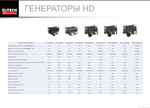 Генератор Elitech GES 10000ЕWS-3 230/380 В