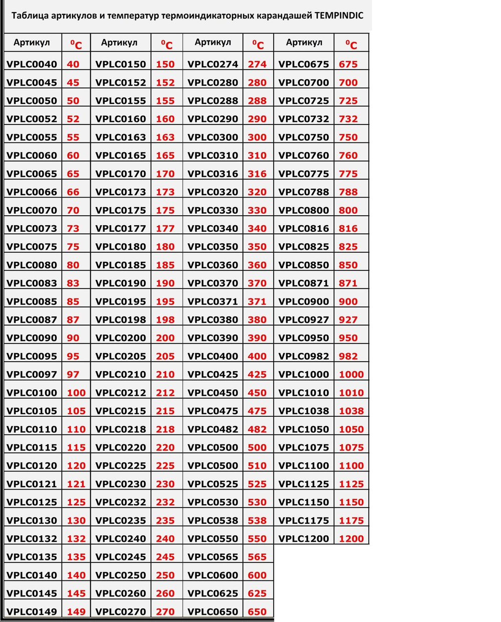 Карандаш термоиндикаторный TEMPINDIC, 230°C