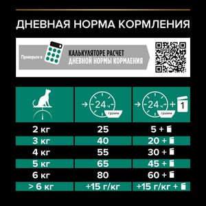 Уценка! Срок 28.08.26/ Сухой корм Pro Plan Sterilised для взрослых стерилизованных кошек с индейкой