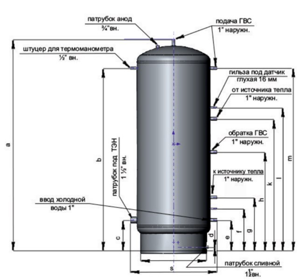 Бойлер косвенного нагрева ТЕПЛОВЪ Classik 200 л.