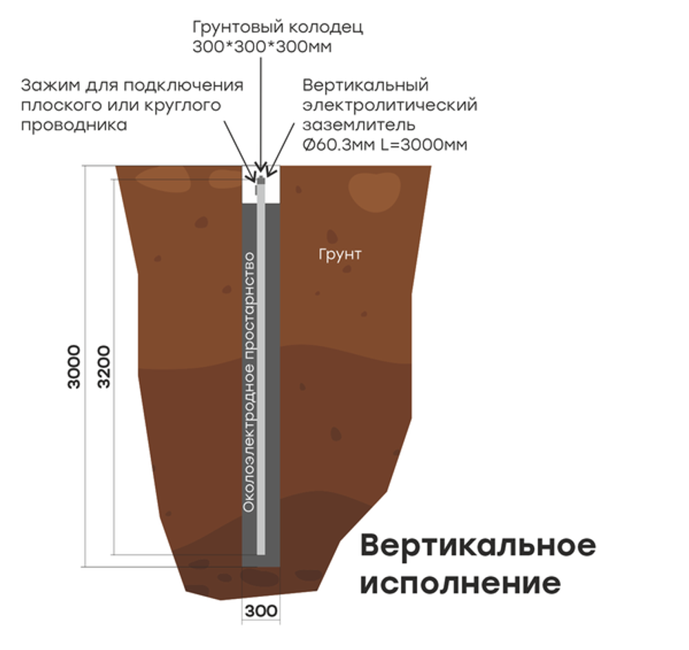 Комплект электролитического заземления L=6000мм вертикальное EKF