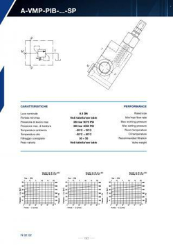 N02.004.AXO.A Предохранительный клапан VMP 1/2" 10-50 BAR