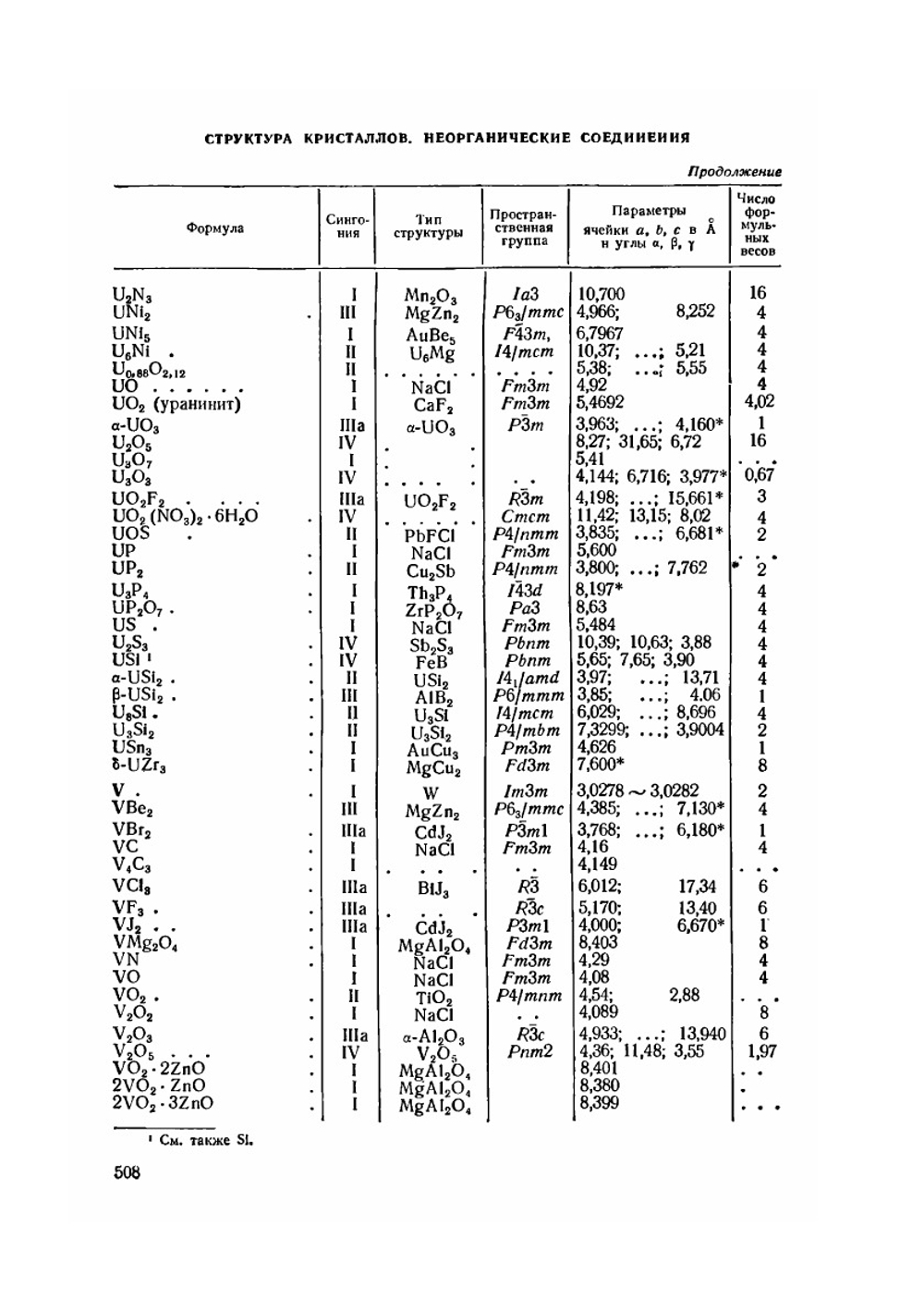Справочник химика. Том 1 Часть 2 | Б. П. Никольский
