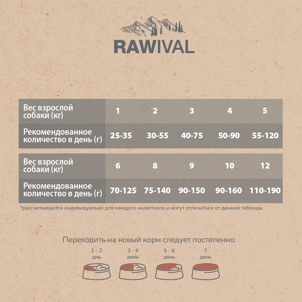 Сухой корм RAWIVAL для собак карликовых и мелких пород с ягненком и перепелом - 7,5 кг