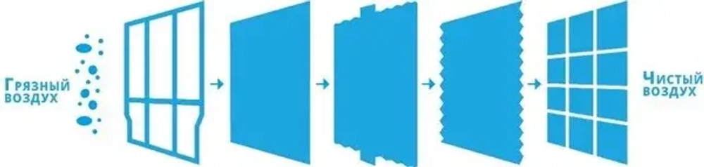 Очиститель воздуха Daikin MC55W, белый