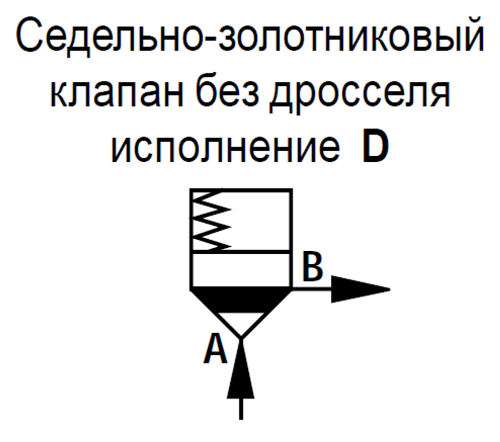 LC32DB40E7X/V - Логический клапан (патрон) Ду32, функция - предохранительный клапан давления, давление открытия 4 бар, E = седельный без демпфера, уплотнение V = FKM