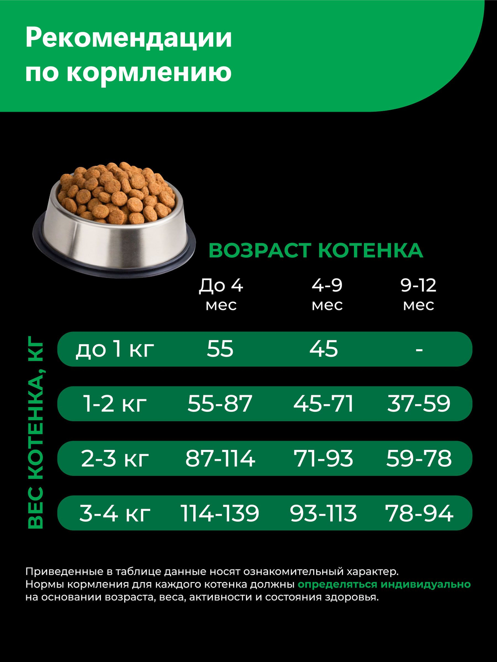 Корм сухой для котят породы Бурмилла, с ягненком, 400 гр, QUATTRO