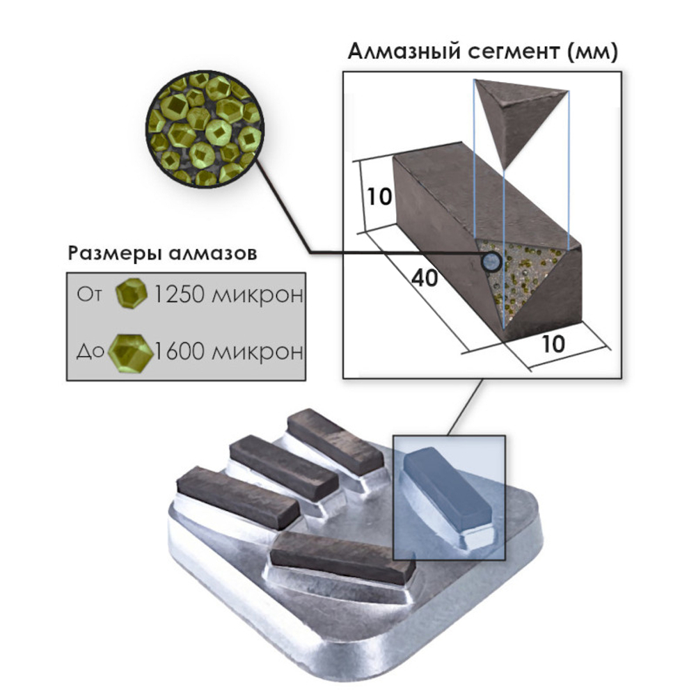 Алмазный франкфурт "Агрессивный" 1600/1250 мкм
