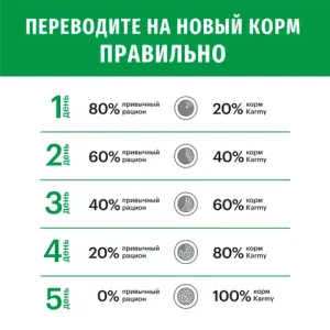 Сухой корм Karmy Mini Adult для взрослых собак мелких пород, с индейкой