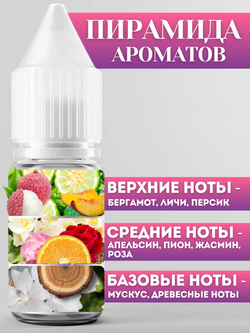 Отдушка для свечей и мыла по мотивам Fleur Narcotique 30 мл