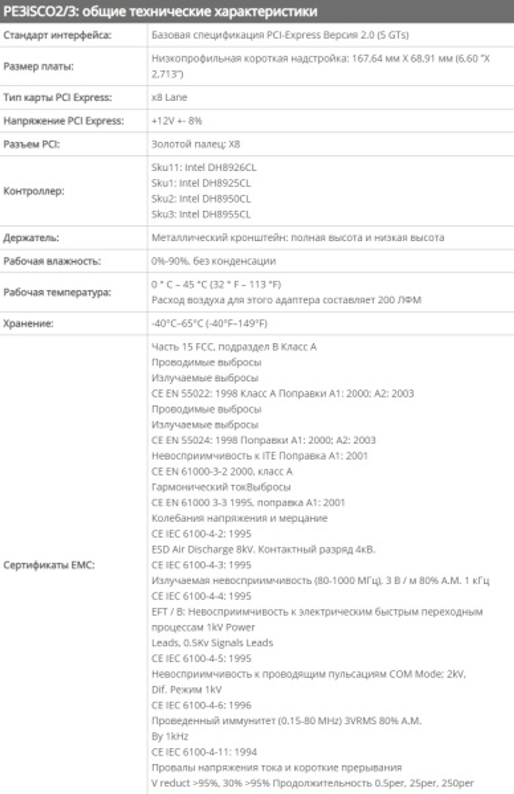 Сетевая карта Silicom PE2ISCO1