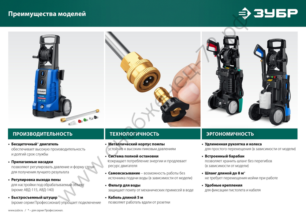 ЗУБР 115 Атм, 1500 Вт, мойка высокого давления, пистолет МИГ-180 (АВД-115)