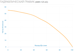 Поверхностный насос Aquario AMH-125-6S