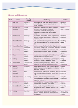 Elder Care - уход за пожилыми - учебник с электронным приложением