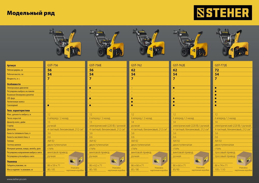 STEHER 72 см, бензиновый снегоуборщик с электростартером, EXTREM (GST-772E)