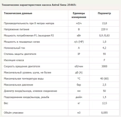 Насос для бассейна до 47.2 м³ с предфильтром - 11,8 м³/ч, 1 л.с., 220В, подкл. Ø50мм - Sena - 25465 - AstralPool, Испания