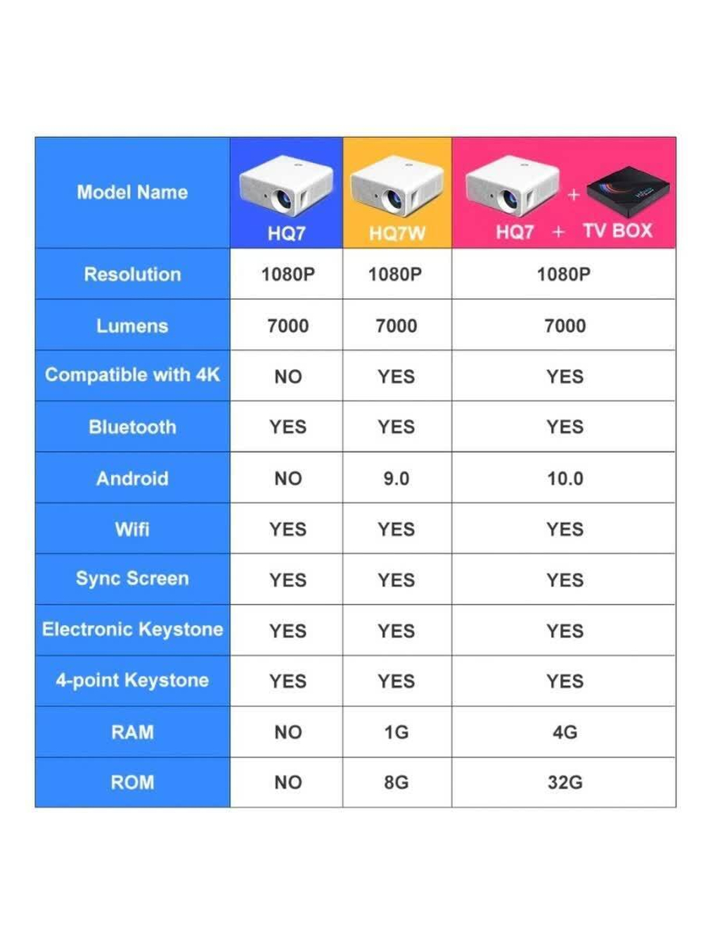 Проектор Touyinger HQ7