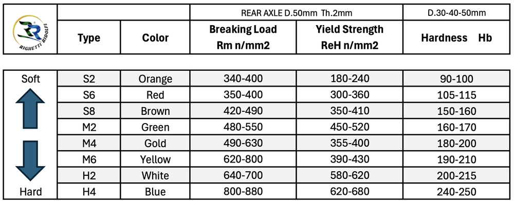 Ось диам. 50 RR S8 коричневая (мягкая-средняя)