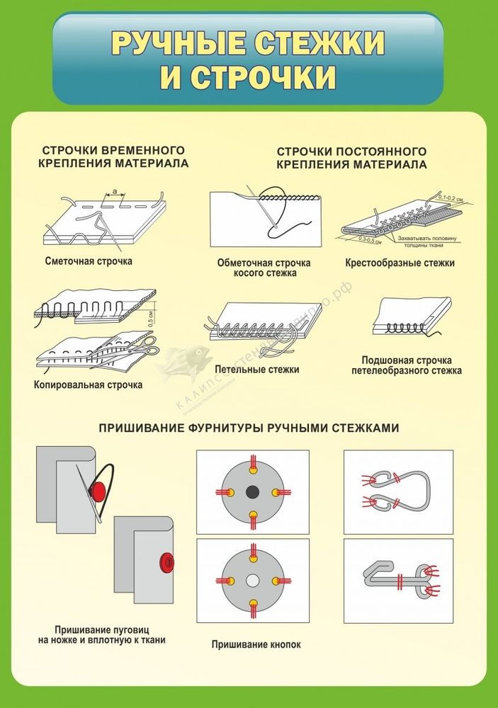 Стенд &quot;Ручные стежки и строчки&quot;