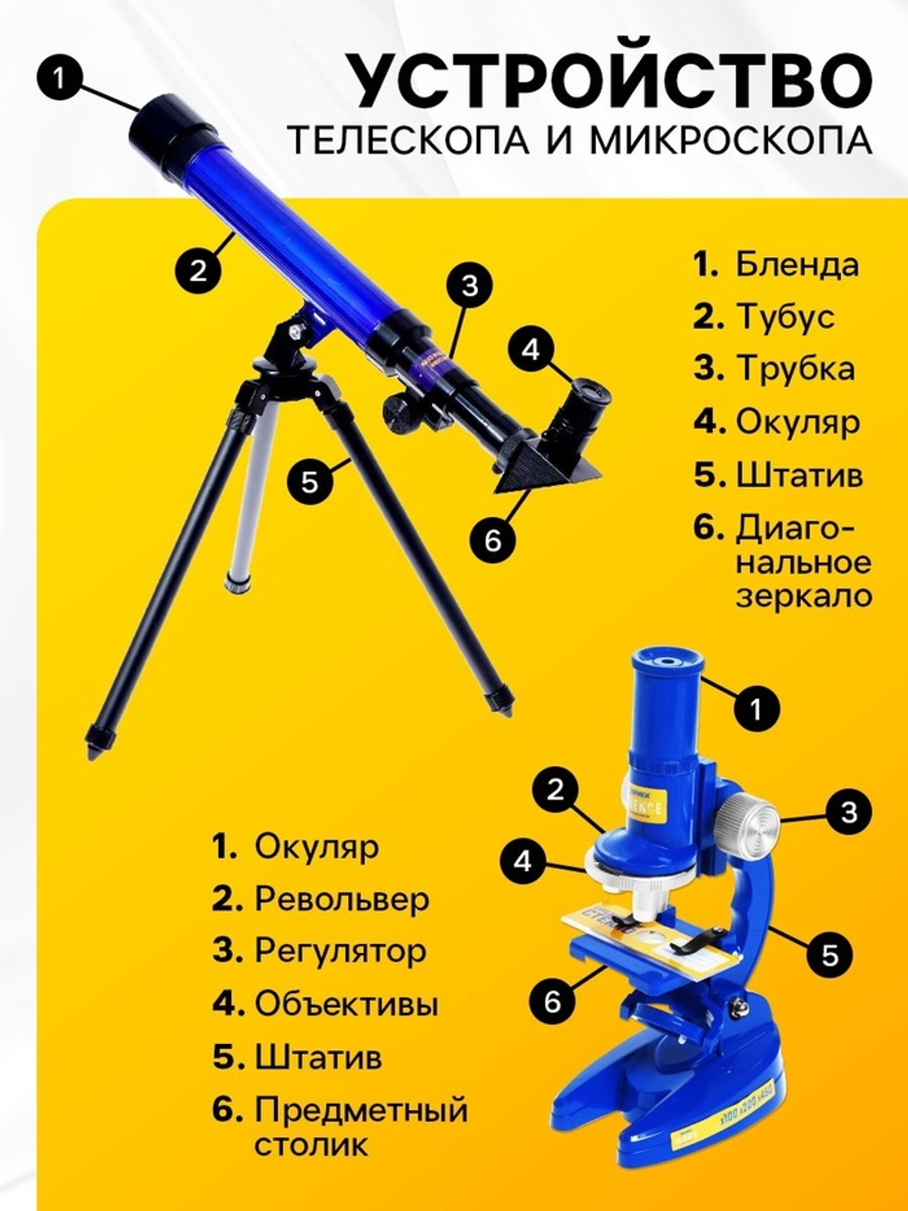 ЭВРИКИ Игровой набор ученого «Микроскоп и телескоп», 2 в 1 + 11 предметов   7023355ро