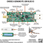 Портативный тюнер RTL-SDR V.3 (R820T2)