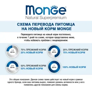 Уценка! Повр.упак. / Cухой корм Monge Dog Speciality Line Light для взрослых собак всех пород, низкокалорийный, лосось с рисом