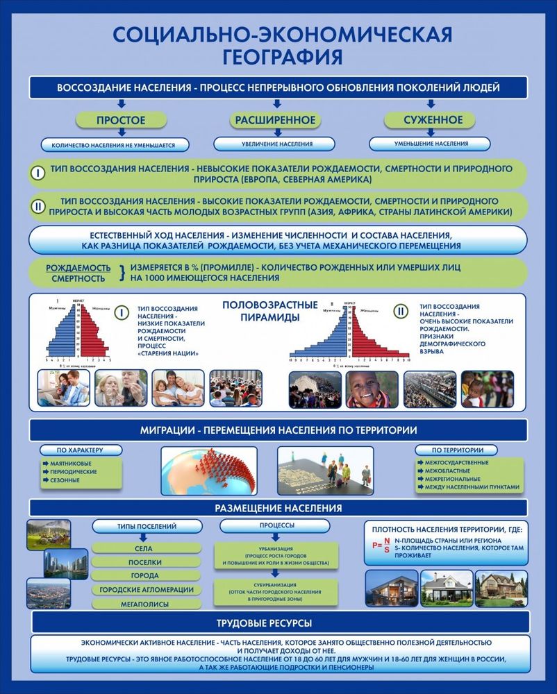 Стенд &quot;Социально-экономическая география Воссоздание населения&quot;