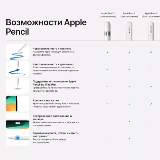 Стилус APPLE Pencil (3-го поколения) USB-C