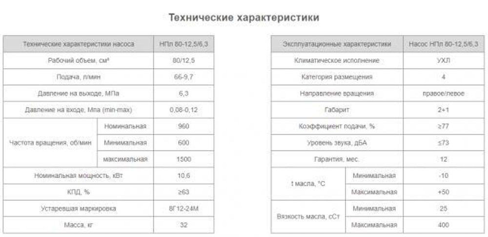 Насос НПл 80-12,5/6,3