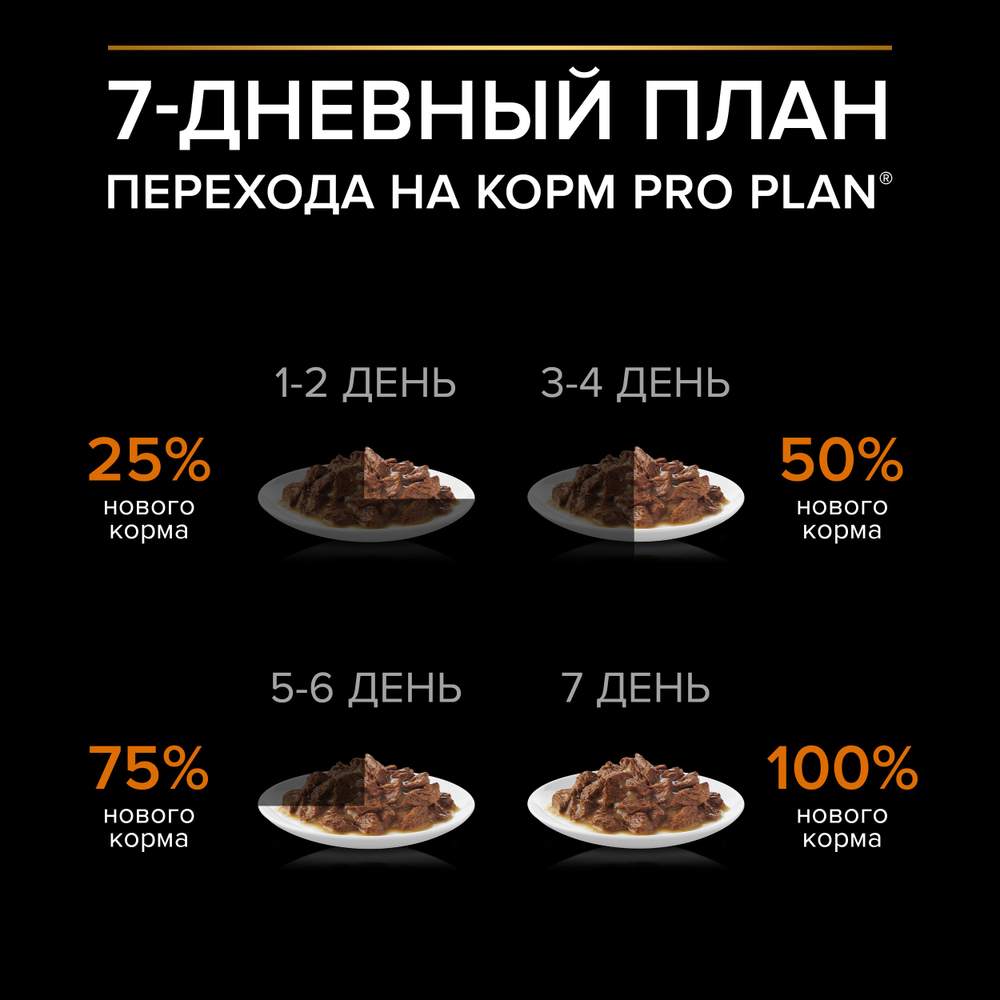 Влажный корм для собак Pro Plan EVERYDAY NUTRITION для мелких и карликовых пород утка 85 г