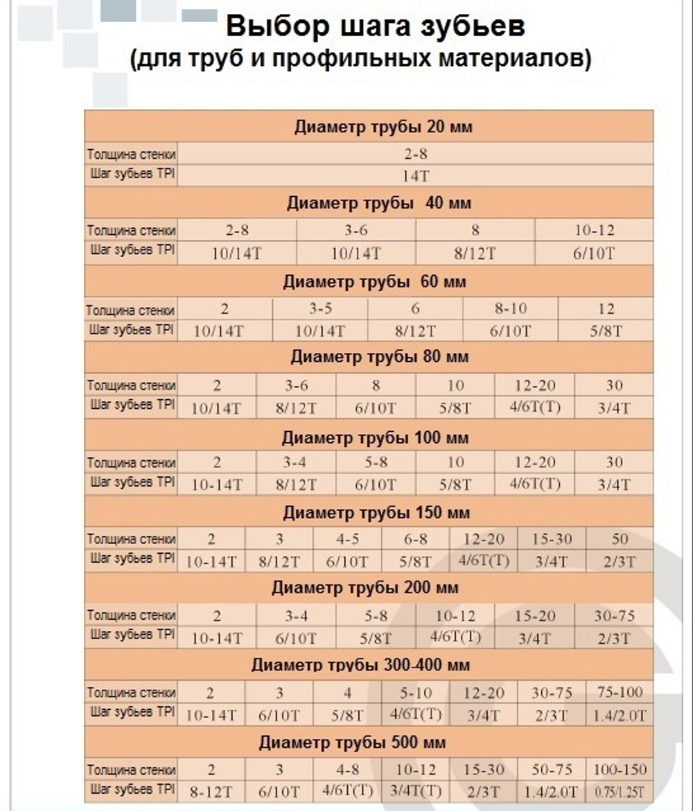 Полотно для ленточной пилы по металлу по дереву 2362 х 20 х 8/12 М42