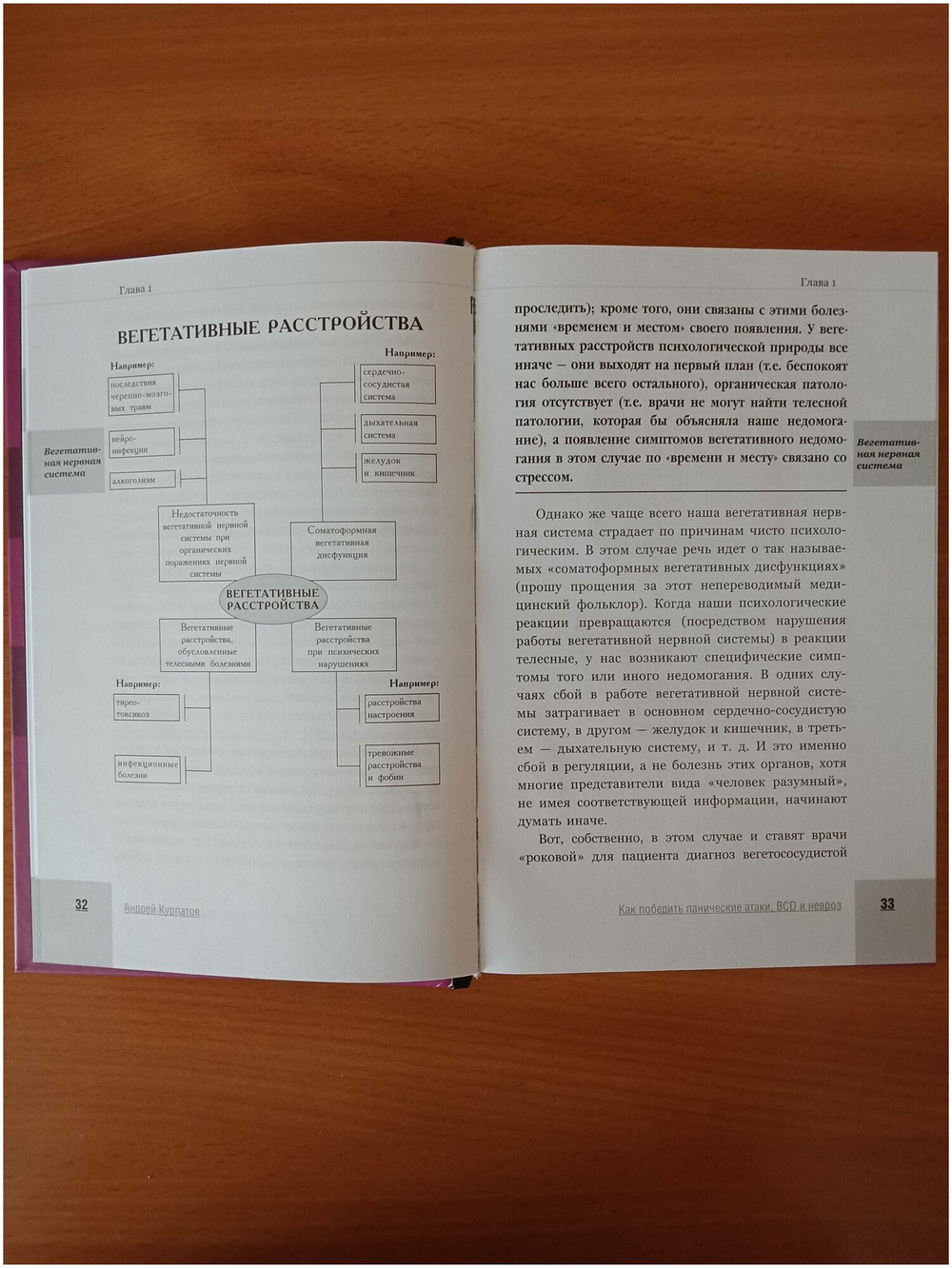 Как победить панические атаки, ВСД и невроз